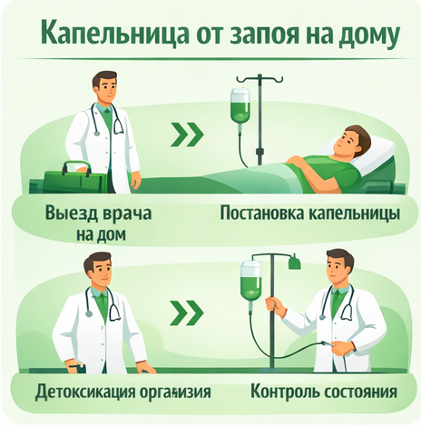 капельница от запоя в Ковылкино в клинике Санати